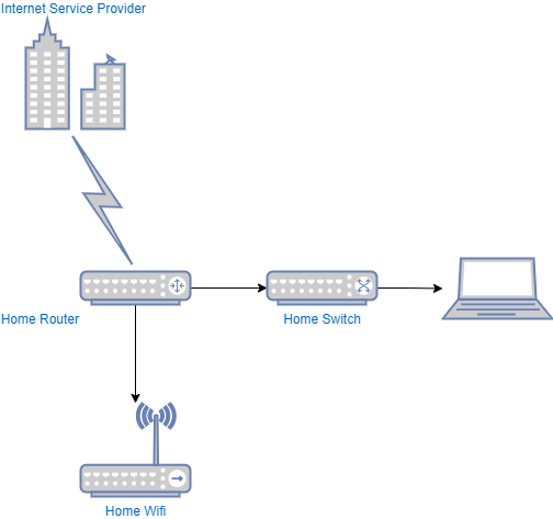 homeNetwork